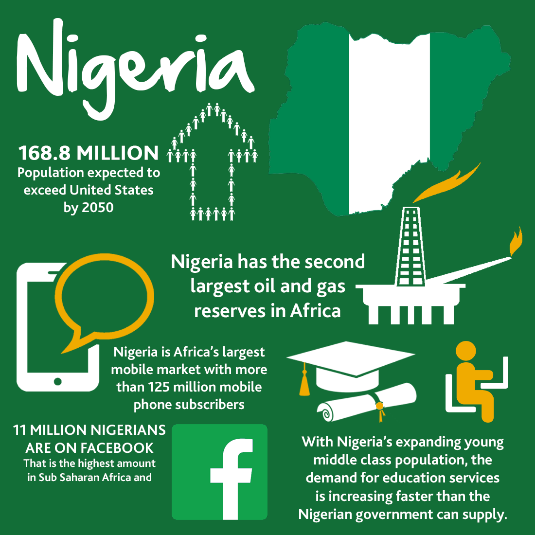 Business In Nigeria Profile