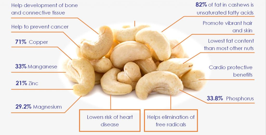 Health benefits of cashew nuts